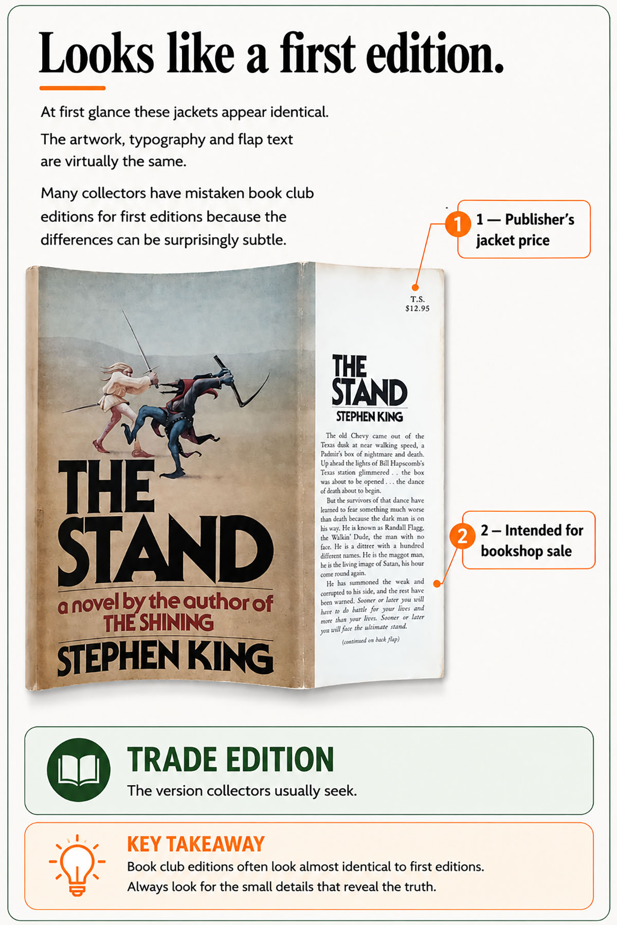 Looks like a first edition