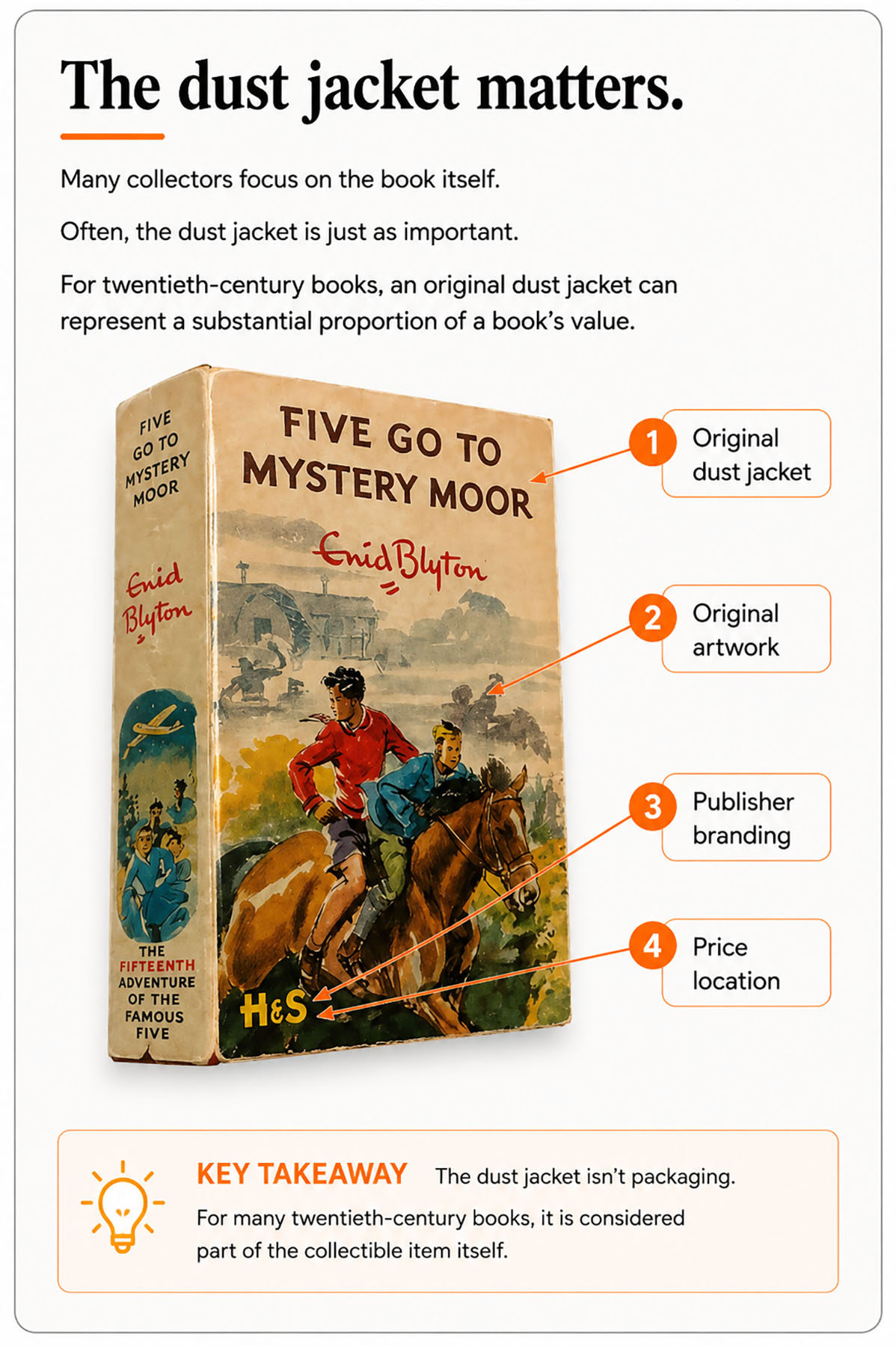 The dust jacket matters